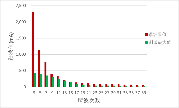 諧波次數(shù)1.png